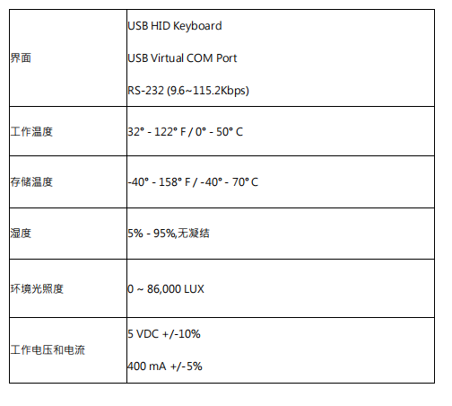 MX-52二維掃描模塊性能參數(shù) MX-52二維掃描模塊性能參數(shù)