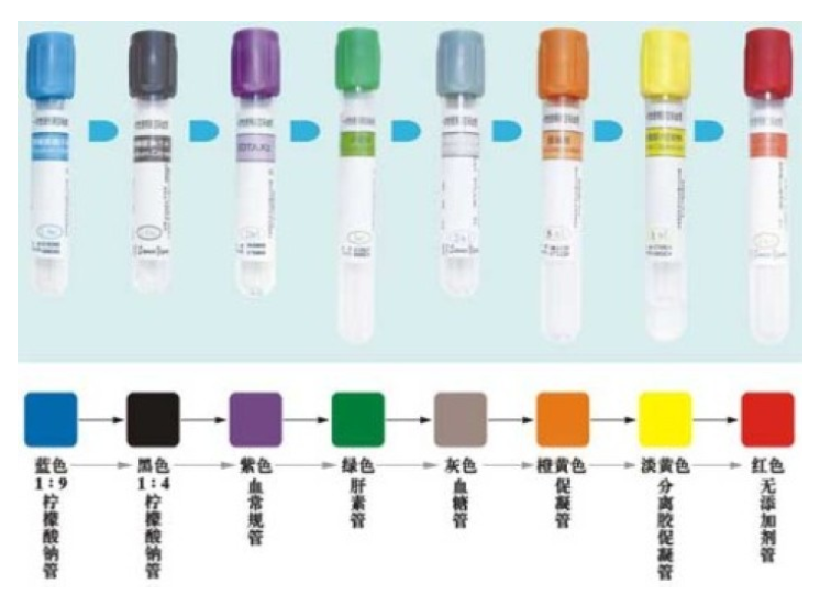 試管帽顏色識別，試管帽判斷有無